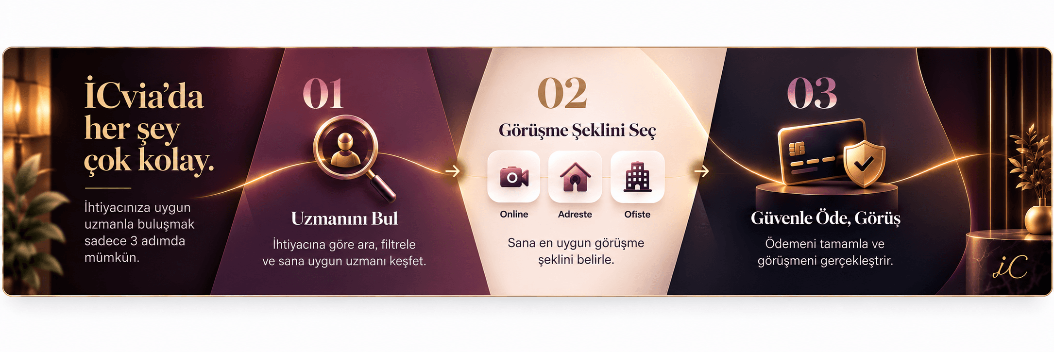 İCvia'da her şey çok kolay: 1) Uzmanını bul, 2) Görüşme şeklini seç (online, adreste veya ofiste), 3) Güvenle öde, görüş.